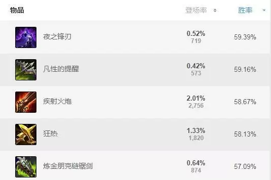 塞纳辅助怎么出装s11