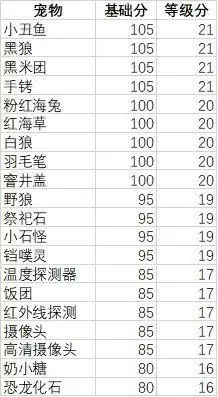 妙奇星球观光团主题宠物推荐二