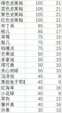 妙奇星球观光团主题用什么宠物分高 观光团主题宠物搭配推荐图片5
