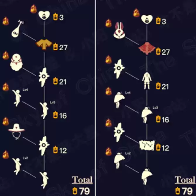 sky光遇梦想季毕业需要多少蜡烛