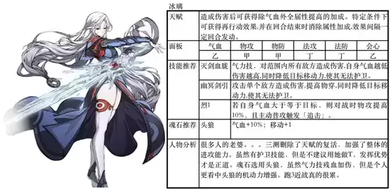 天地劫手游夏侯混雷队攻略详情 夏侯混雷队怎么玩 天地劫手游夏侯混雷队攻略详情 夏侯混雷队怎么玩