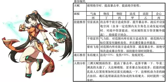 天地劫手游夏侯混雷队攻略详情 夏侯混雷队怎么玩