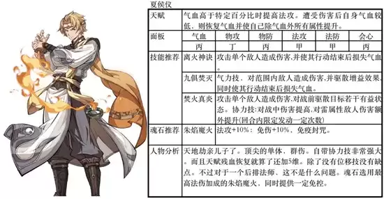 天地劫手游夏侯混雷队攻略详情 夏侯混雷队怎么玩