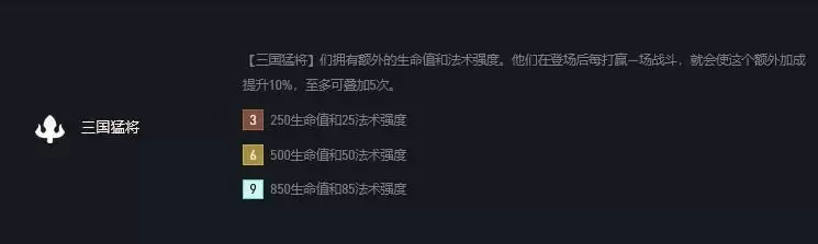 三国猛将用金铲子和什么合成