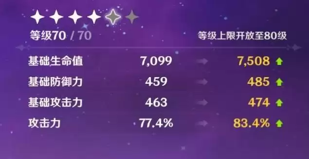 菲谢尔突破加什么属※