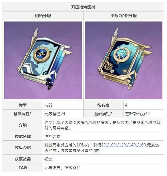 砂糖带什么四星武器