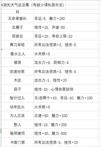 鬼谷八荒先天气运怎么选最好