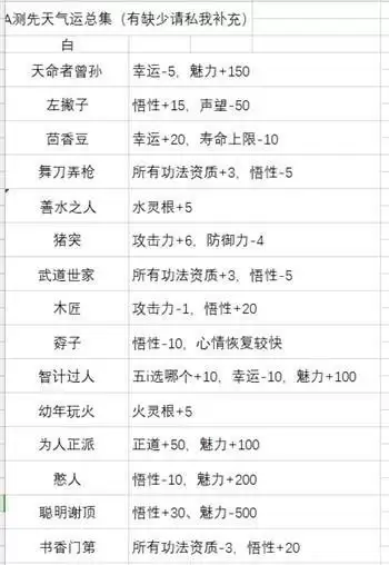 鬼谷八荒先天气运怎么选最好