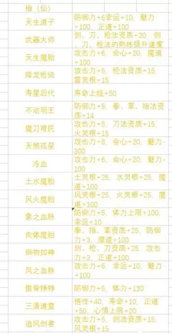 鬼谷八荒先天气运怎么选最好