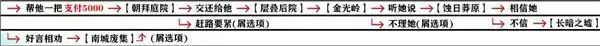 影之刃3善恶有报任务流程和奖励介绍