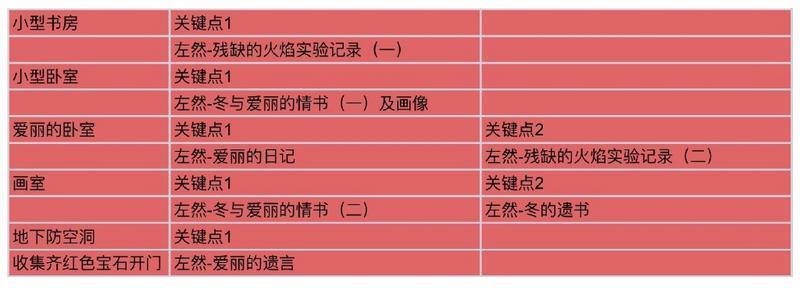 未定事件簿致斯卡提的情诗活动攻略大全