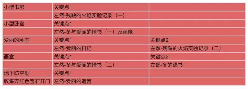 未定事件簿致斯卡提的情诗活动攻略大全