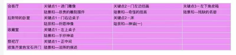 未定事件簿致斯卡提的情诗活动攻略大全