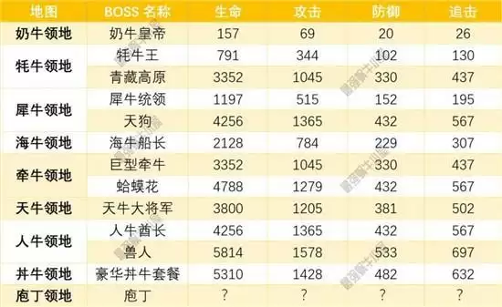 最强蜗牛众牛争霸活动玩法攻略