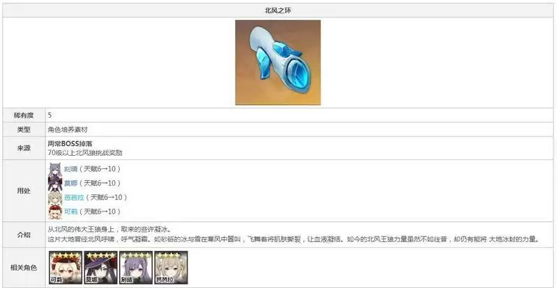 原神龙狼天赋材料对应