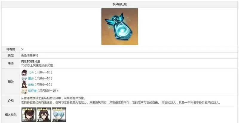原神龙狼天赋材料对应