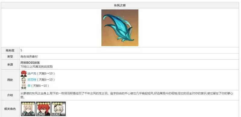 原神龙狼天赋材料对应