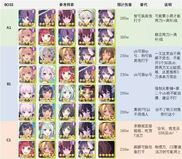 公主连结水瓶座公会战阵容推荐 水瓶座公会战攻略图片1