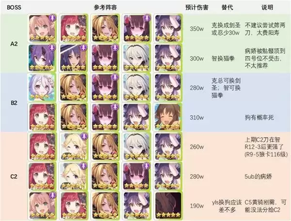 公主连结水瓶座公会战阵容推荐 水瓶座公会战攻略图片2