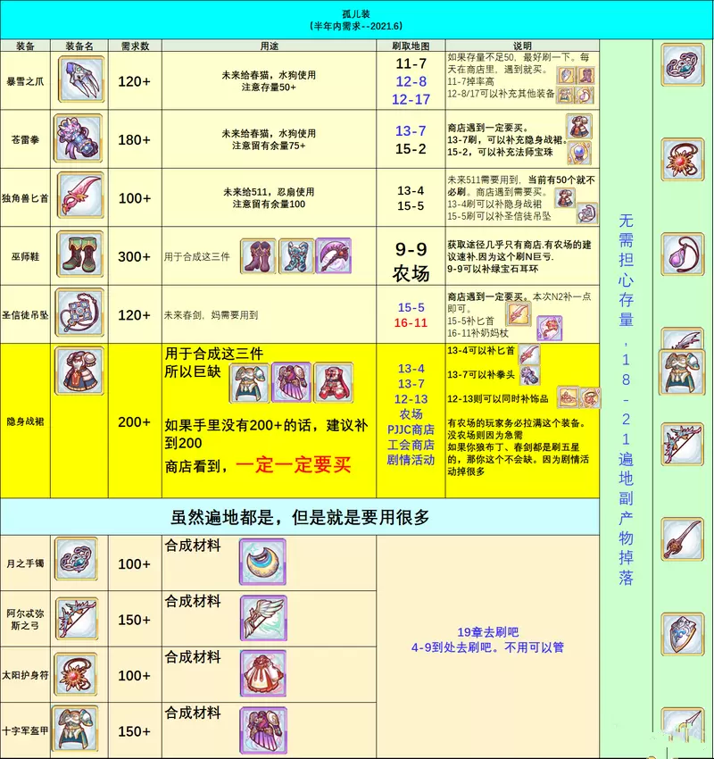 公主连结r12装备推荐 r12装备刷图攻略图片1