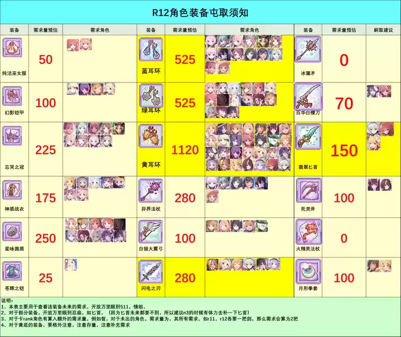 公主连结r12装备推荐 r12装备刷图攻略图片2