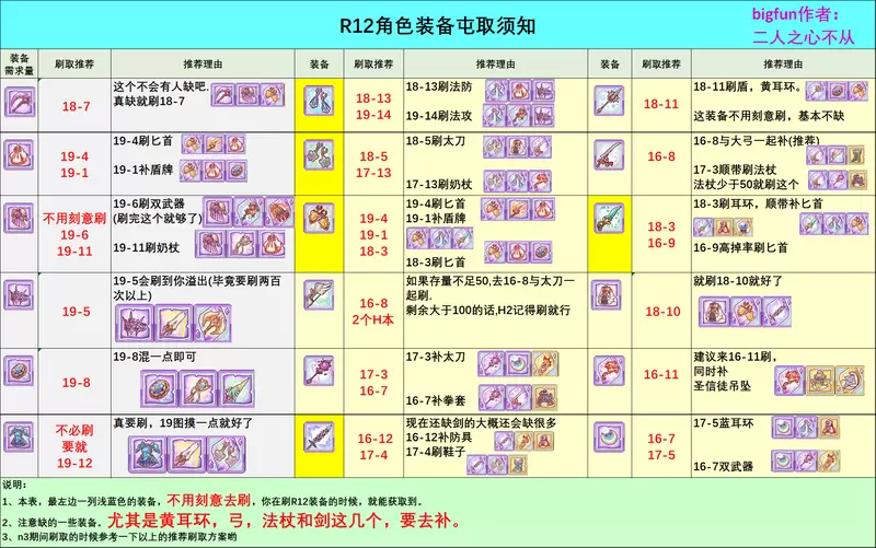 公主连结r12装备推荐 r12装备刷图攻略图片4