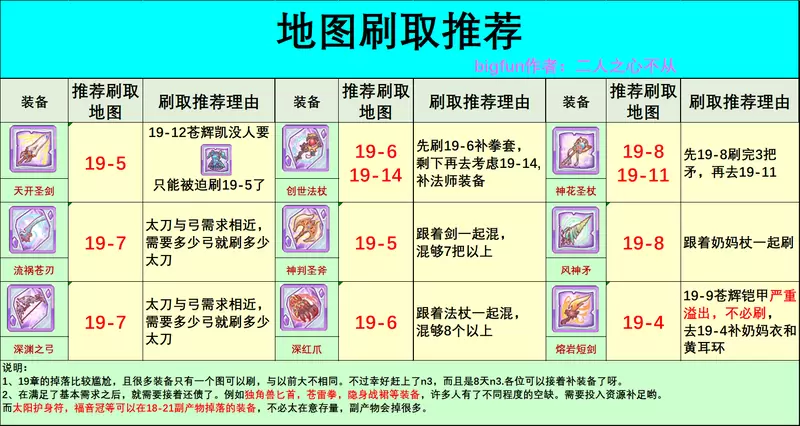 公主连结r12装备推荐 r12装备刷图攻略图片3