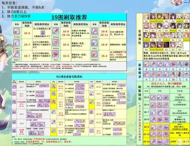 公主连结19图N3装备推荐 19图3被刷哪些装备？图片2