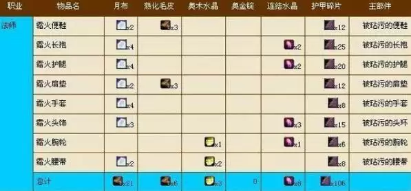霜火套装兑换材料