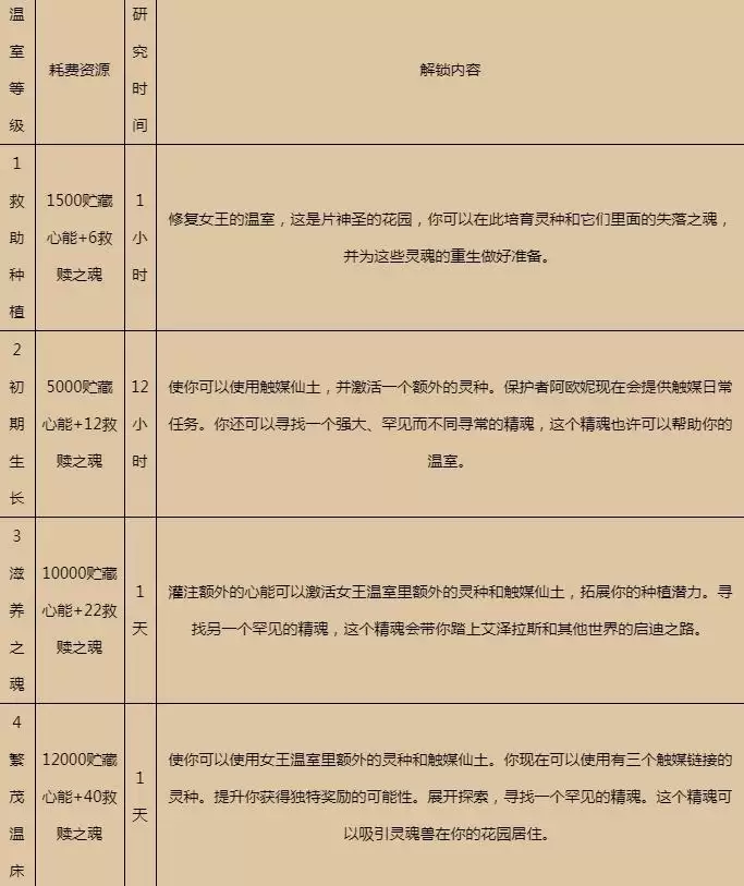 女王的温室有什么用_2 女王的温室有什么用