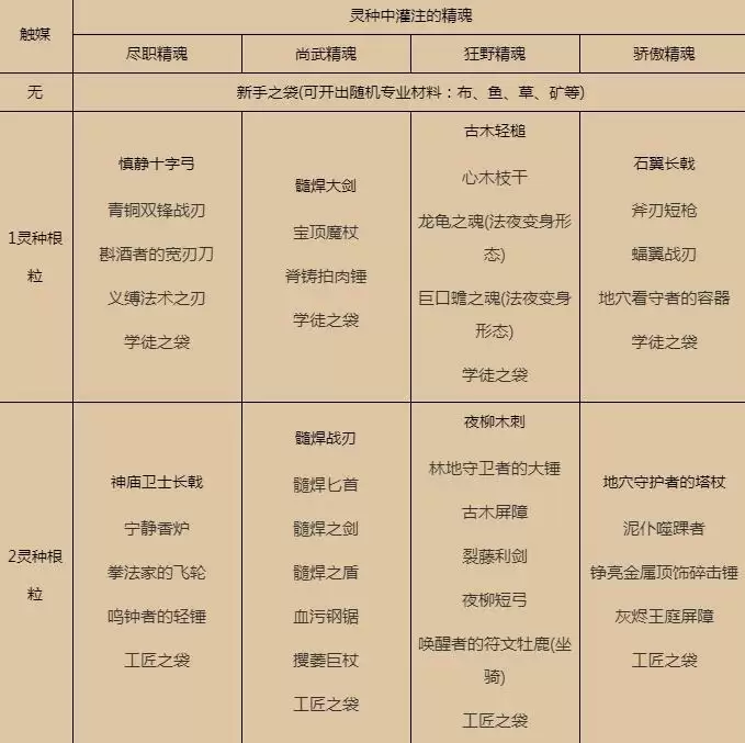 女王的温室有什么用_3 女王的温室有什么用