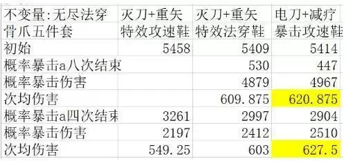 决战平安京S12阎魔最优出装装备测试