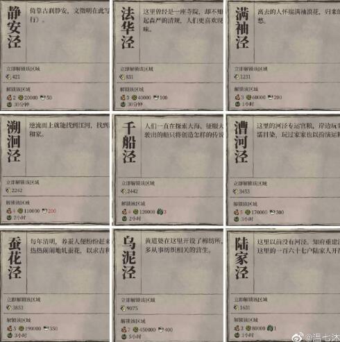 江南百景图松江府开地需要多少铜钱及资源