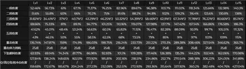 原神罗莎莉亚技能全面分析介绍