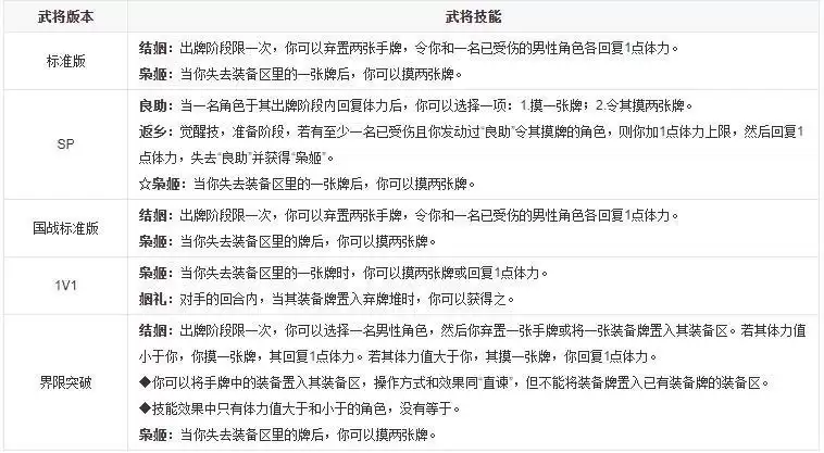 三国杀孙尚香技能介绍
