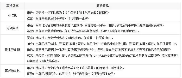 三国杀陆逊技能_2 三国杀陆逊技能