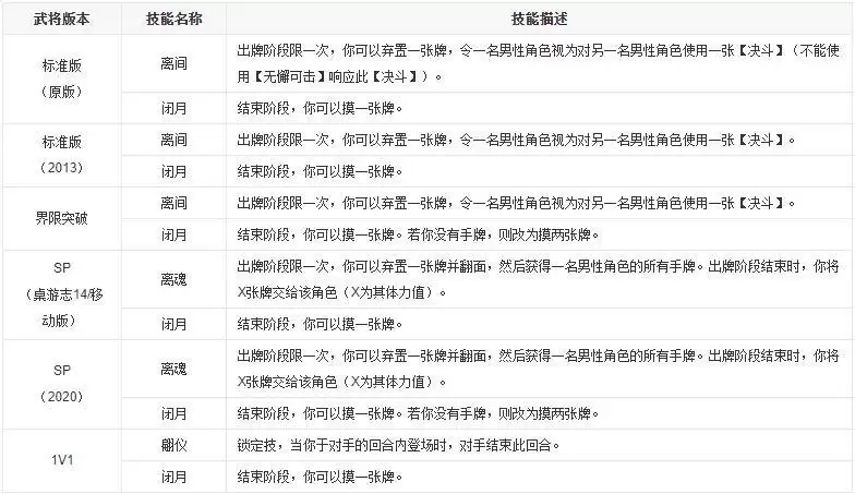 三国杀貂蝉技能