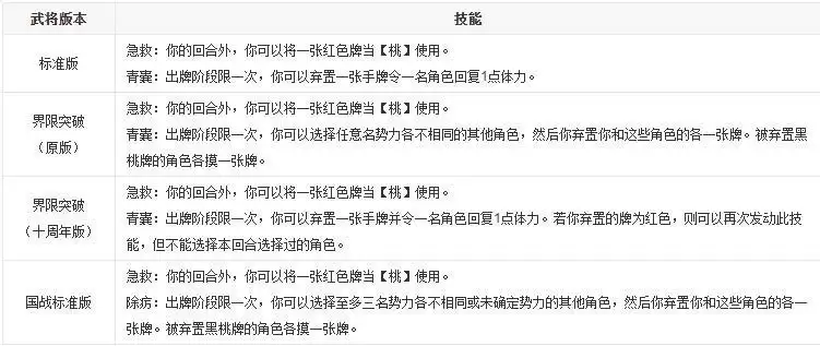 三国杀华佗技能_2 三国杀华佗技能