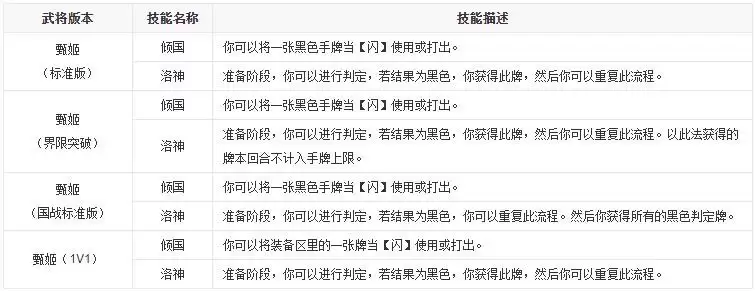 三国杀甄姬技能