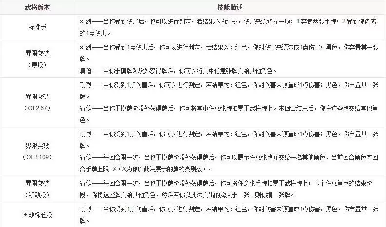 三国杀夏侯惇技能