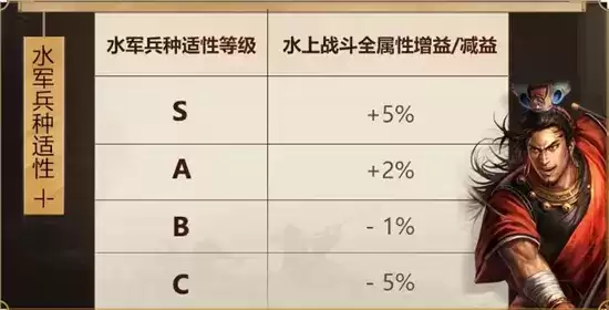 三国志战略版赤壁之战水战玩法指南 