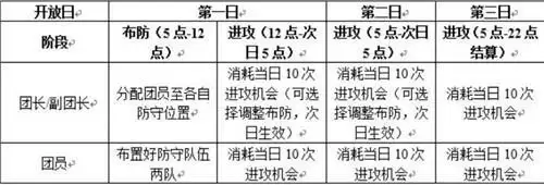 三国志幻想大陆汉中争霸玩法攻略介绍