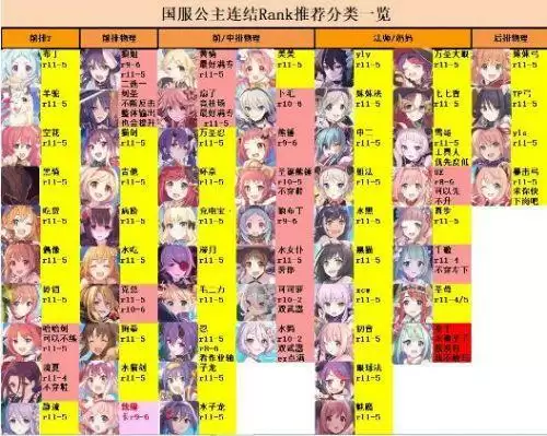 公主连结R11-5rank怎么选 公主连结角色rank 推荐 公主连结R11-5rank怎么选 公主连结角色rank 推荐
