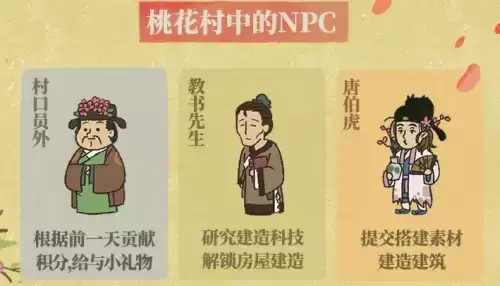 江南百景图又见桃花村副本开启方法 又见桃花村副本进入方法 江南百景图又见桃花村副本开启方法 又见桃花村副本进入方法