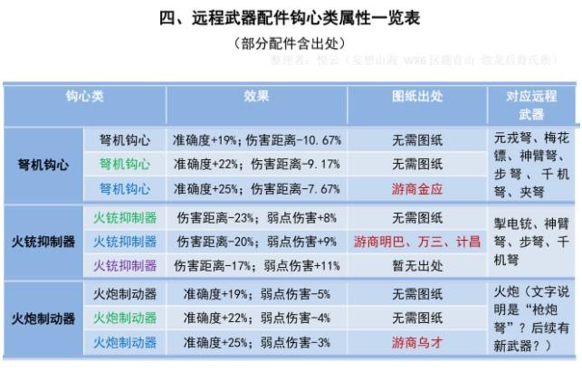 妄想山海钩心类配件属※介绍