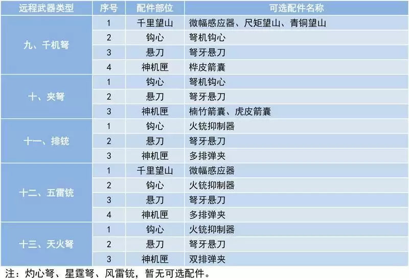 妄想山海远程武器可选配件汇总图