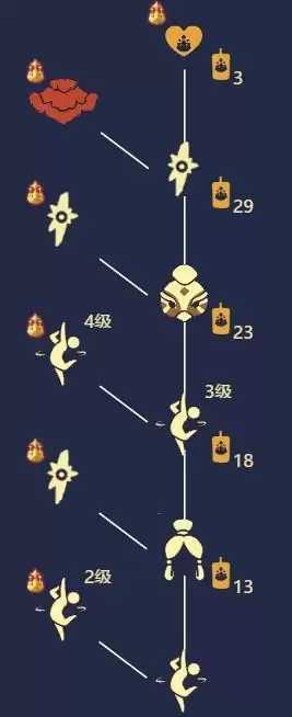 光遇回旋大师先祖在什么位置