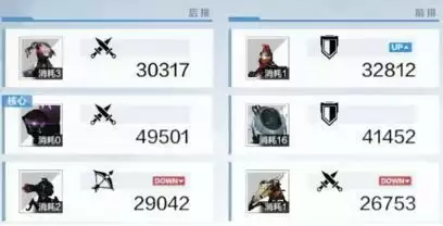 战双帕弥什空想环廊第三期100层爬塔超详细攻略