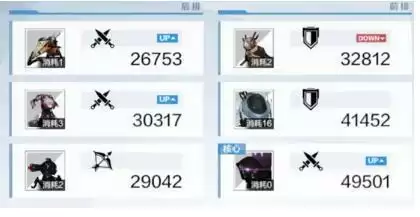 战双帕弥什空想环廊第三期100层爬塔超详细攻略