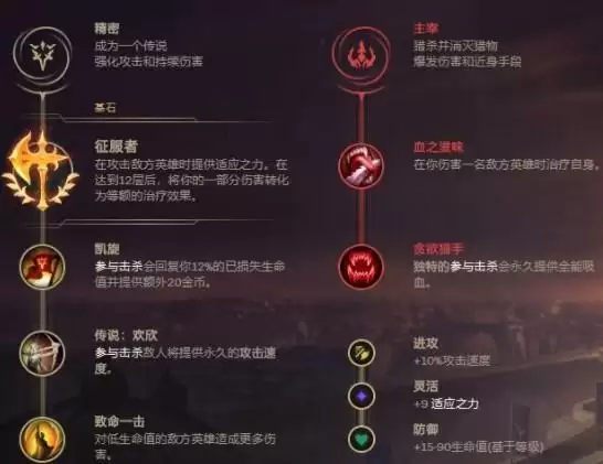 2021LOL无限火力狗头最强出装和天赋介绍